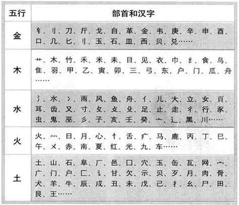 珝五行|垚字的五行属性